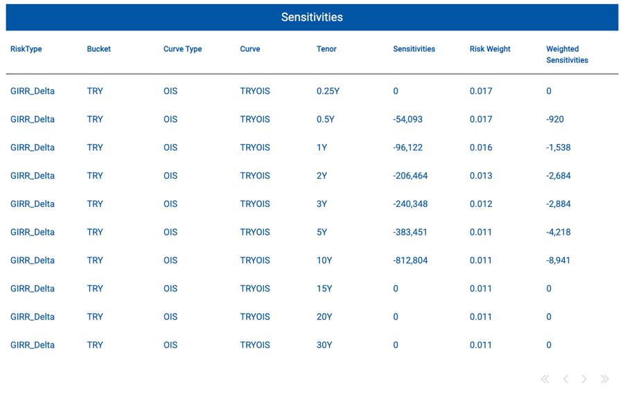 Sensitivity analysis calculated using the key rate duration method with Rhoova Sensitivity analysis calculated using the key rate duration method with Rhoova